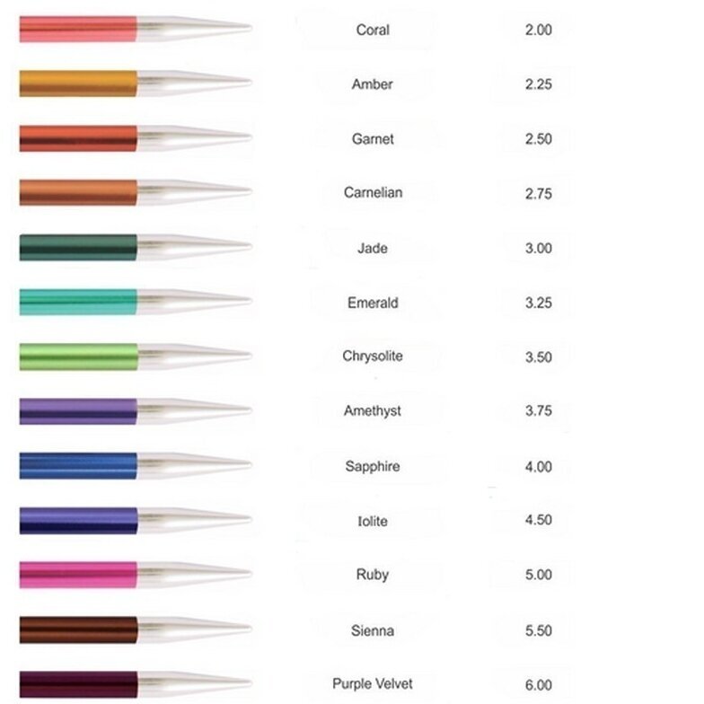 KnitPro Zing (20 cm, 5 pcs.)